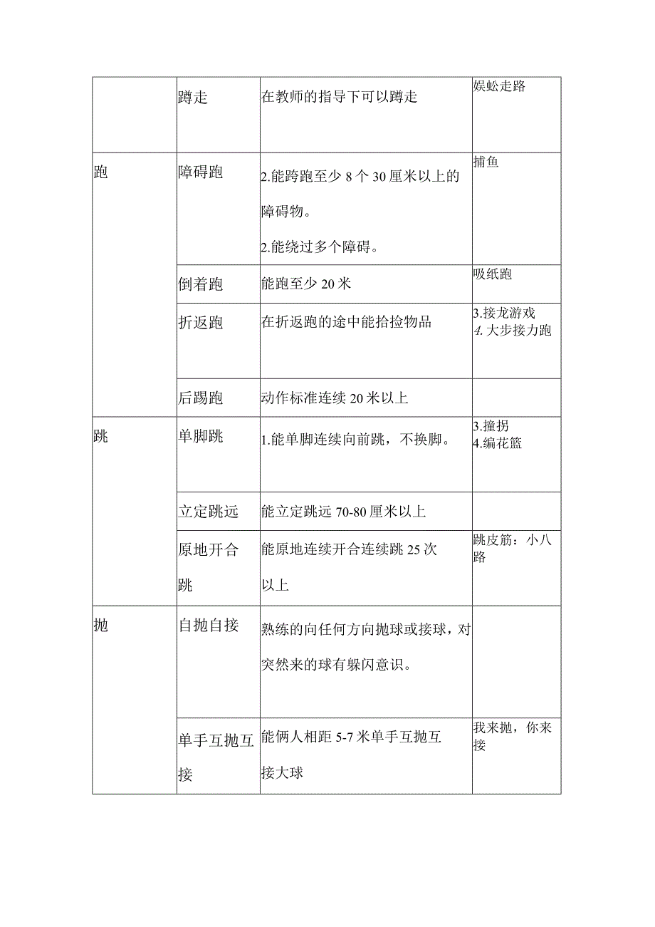 幼儿园大班组体能锻炼参考.docx_第3页