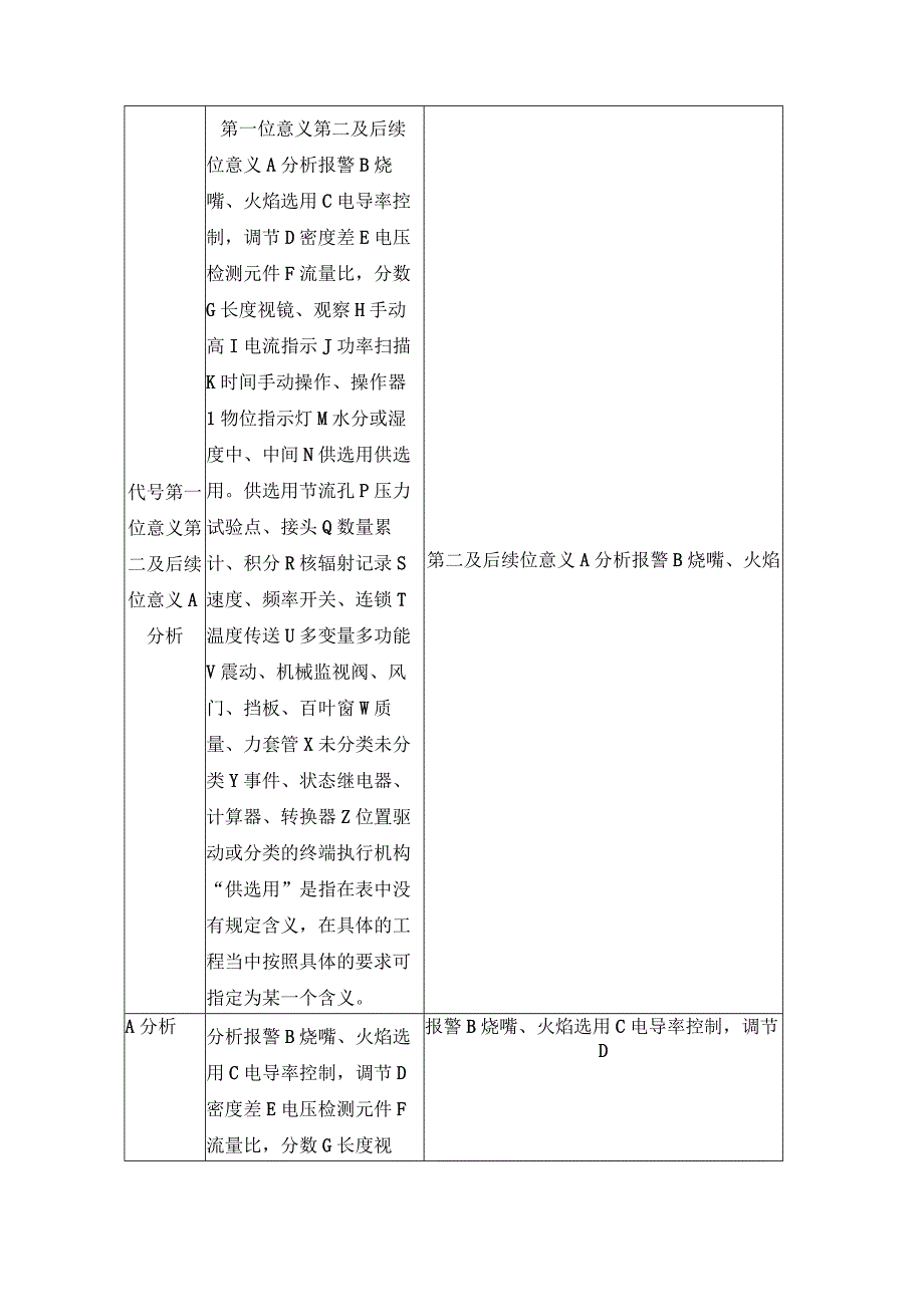 工业控制PID图中仪表位号解读.docx_第2页