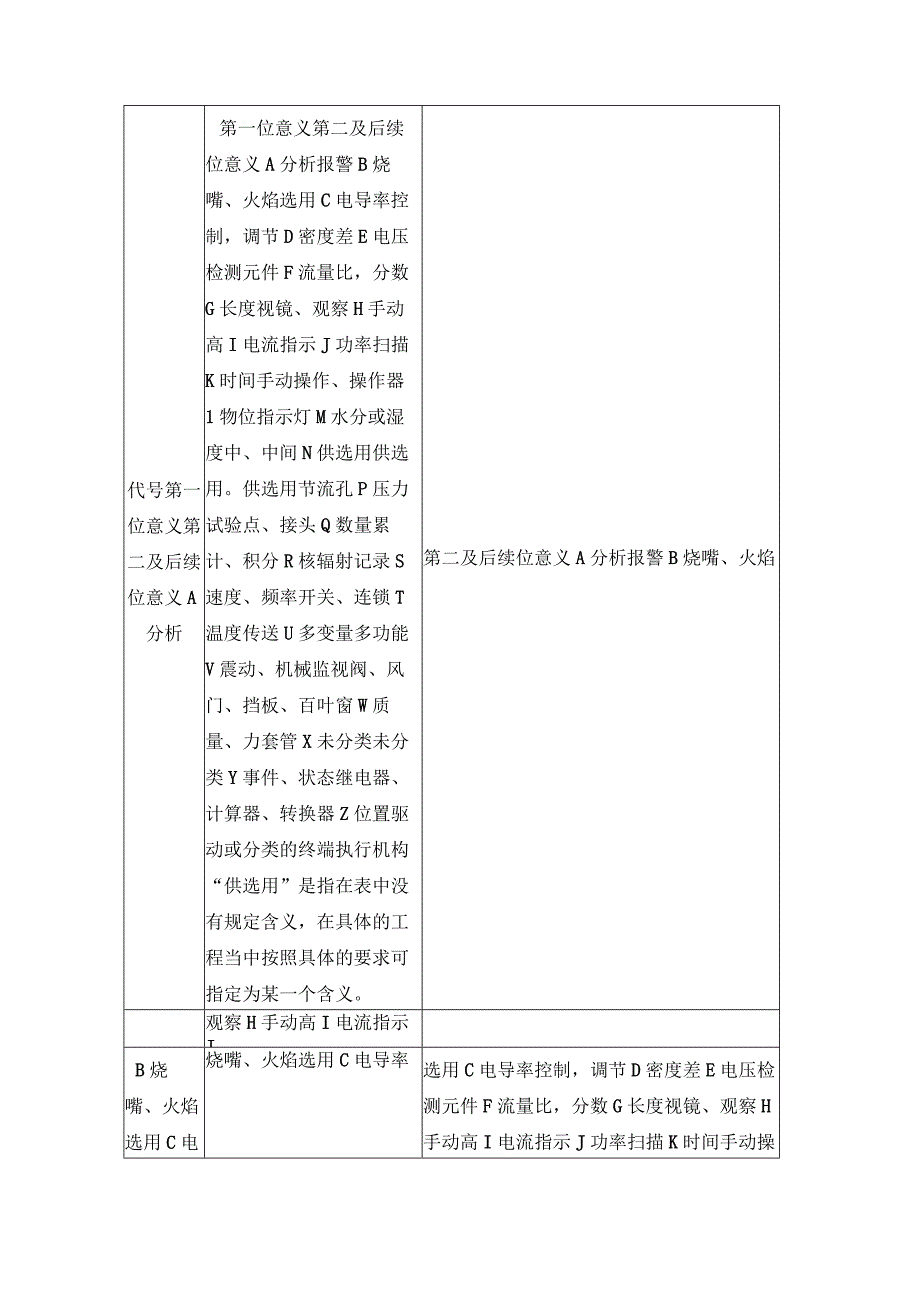 工业控制PID图中仪表位号解读.docx_第3页