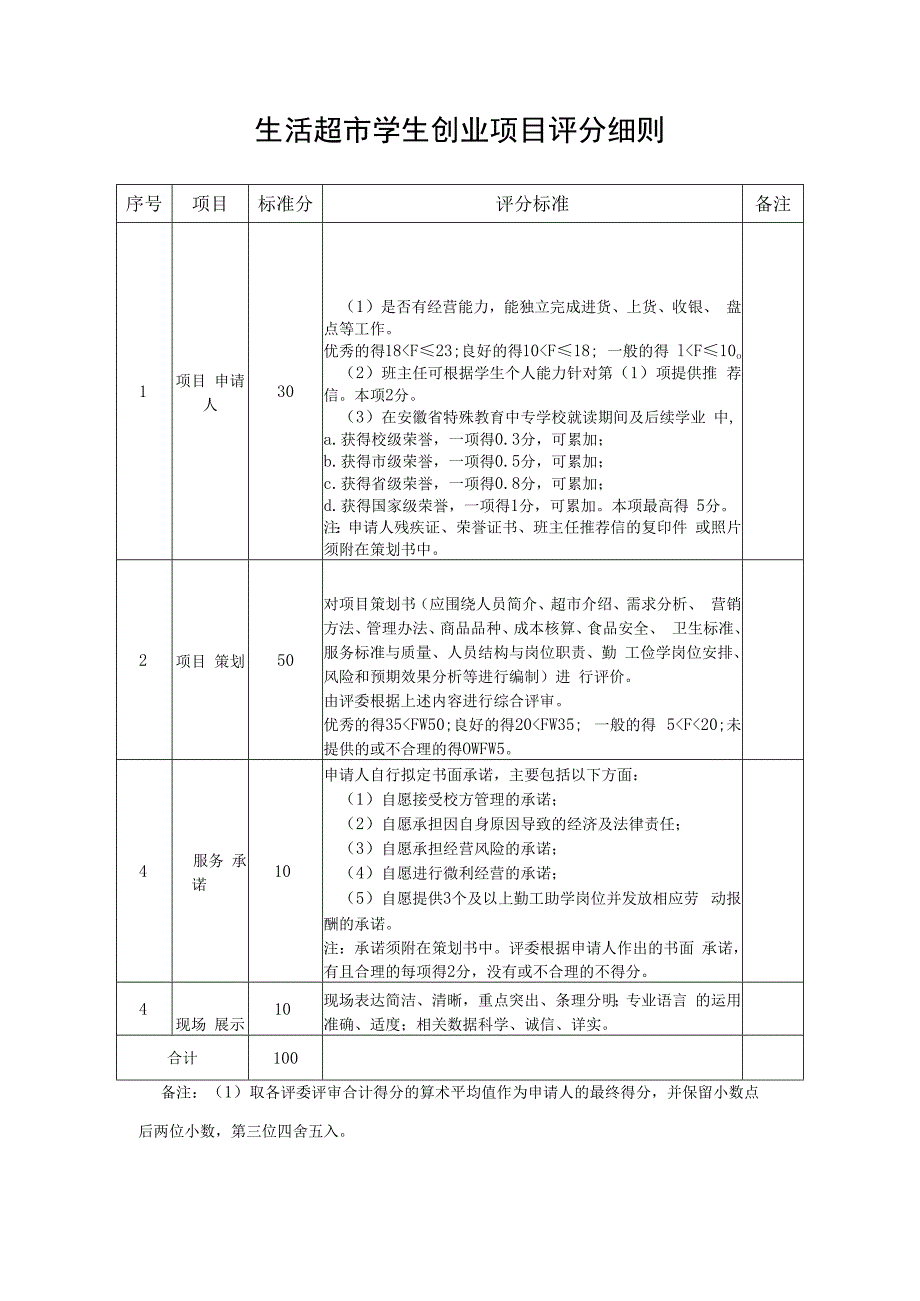 生活超市学生创业项目评分细则.docx_第1页