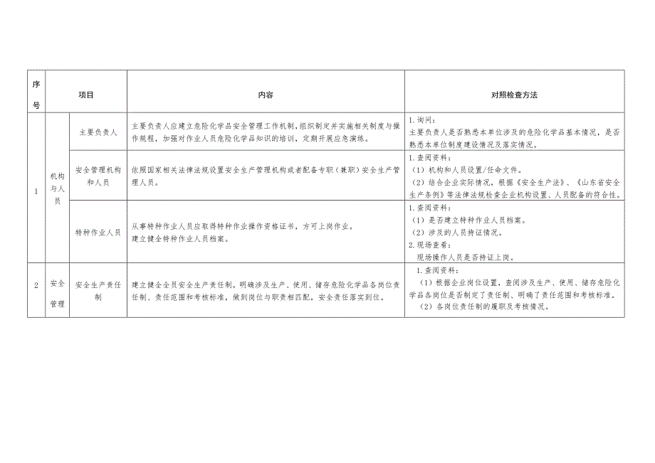 工贸企业储存、使用危险化学品之通用部分.docx_第1页