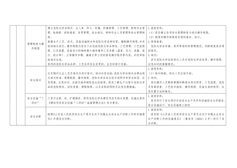 工贸企业储存、使用危险化学品之通用部分.docx_第2页