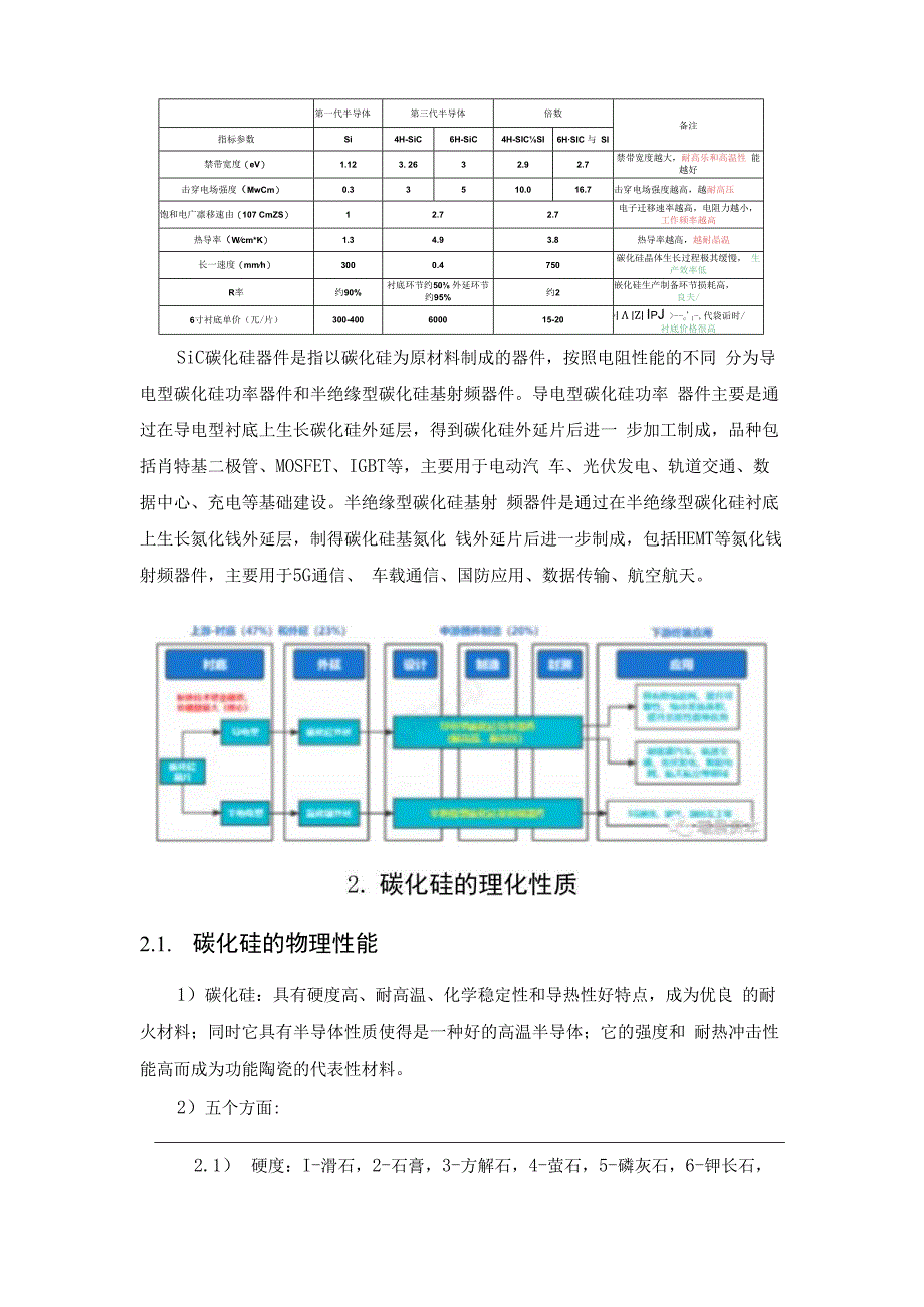 碳化硅器件的生产流程碳化硅有哪些优劣势？.docx_第2页