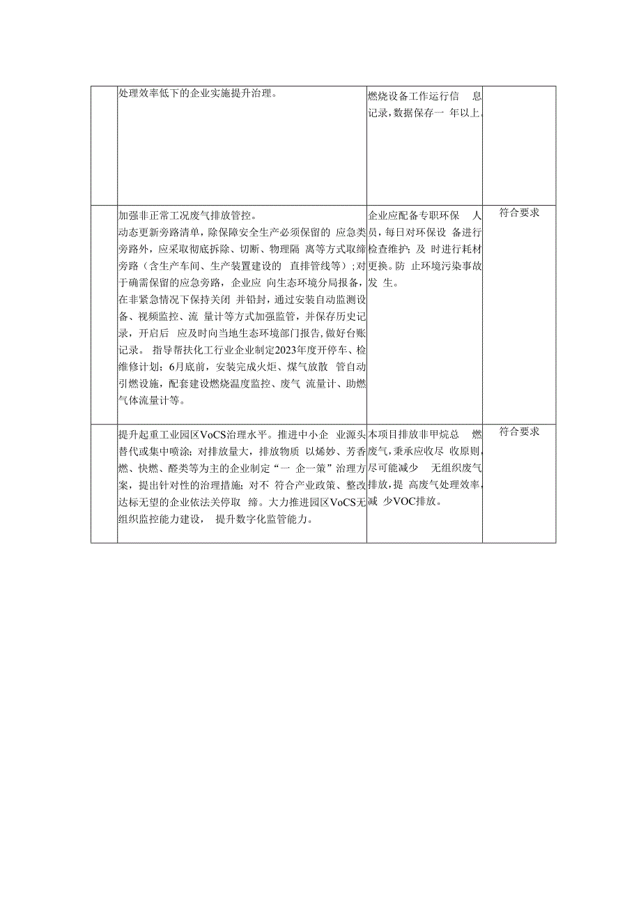 蓝天保卫战实施方案相符性分析表（环评资料）.docx_第2页