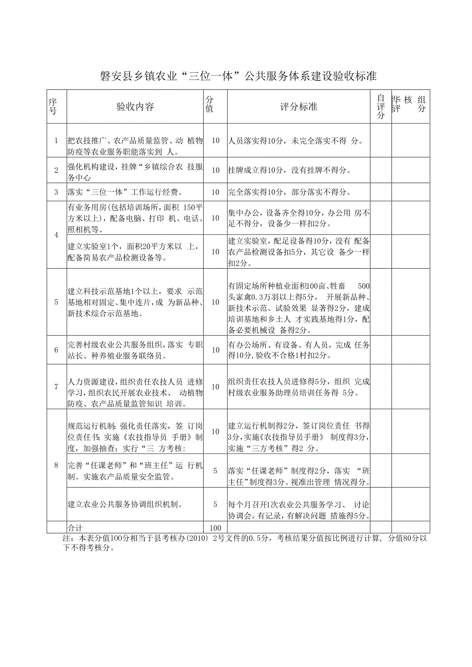 磐安县乡镇农业“三位一体”公共服务体系建设验收标准.docx_第1页