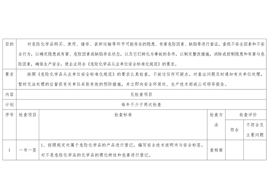 危险化学品安全检查表.docx_第1页