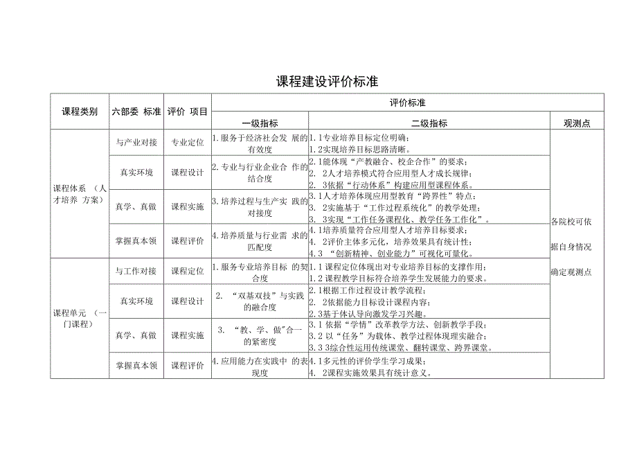 第八期应用型课程建设大课堂说课展示活动方案.docx_第3页