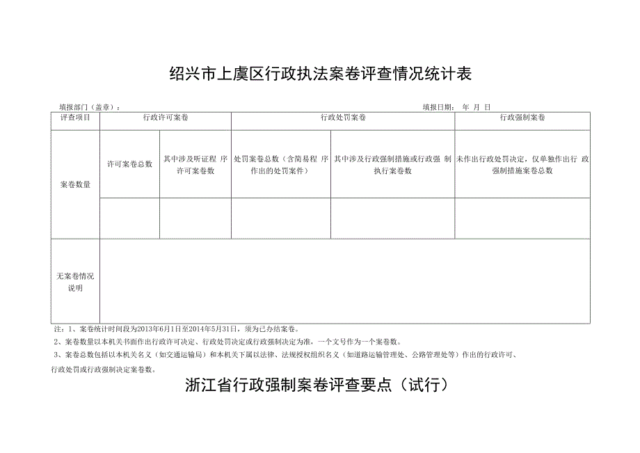 绍兴市上虞区行政执法案卷评查情况统计表.docx_第1页