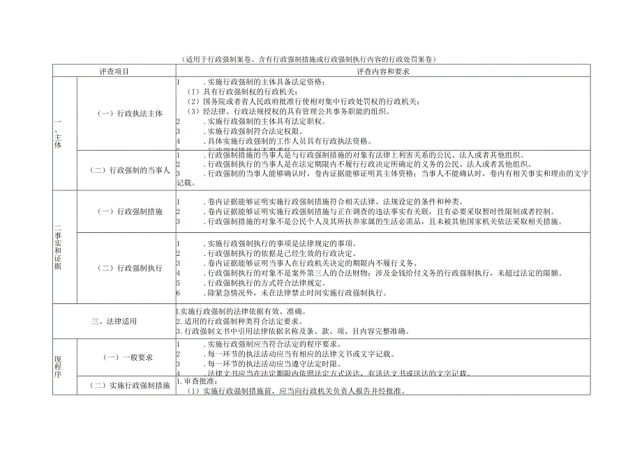 绍兴市上虞区行政执法案卷评查情况统计表.docx_第2页