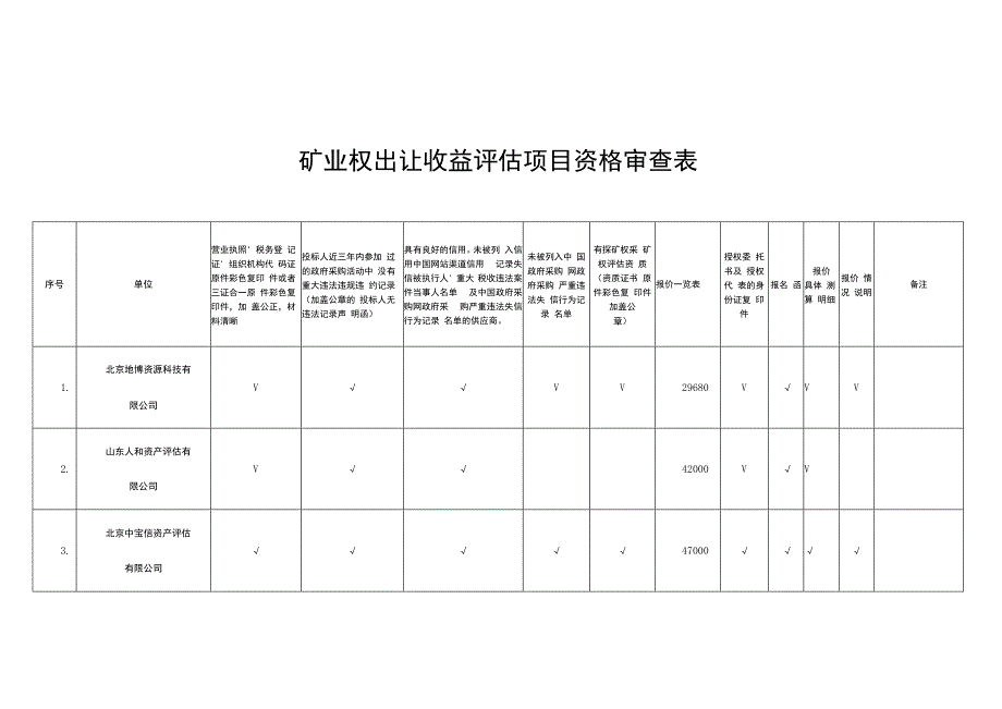 矿业权出让收益评估项目资格审查表.docx_第1页