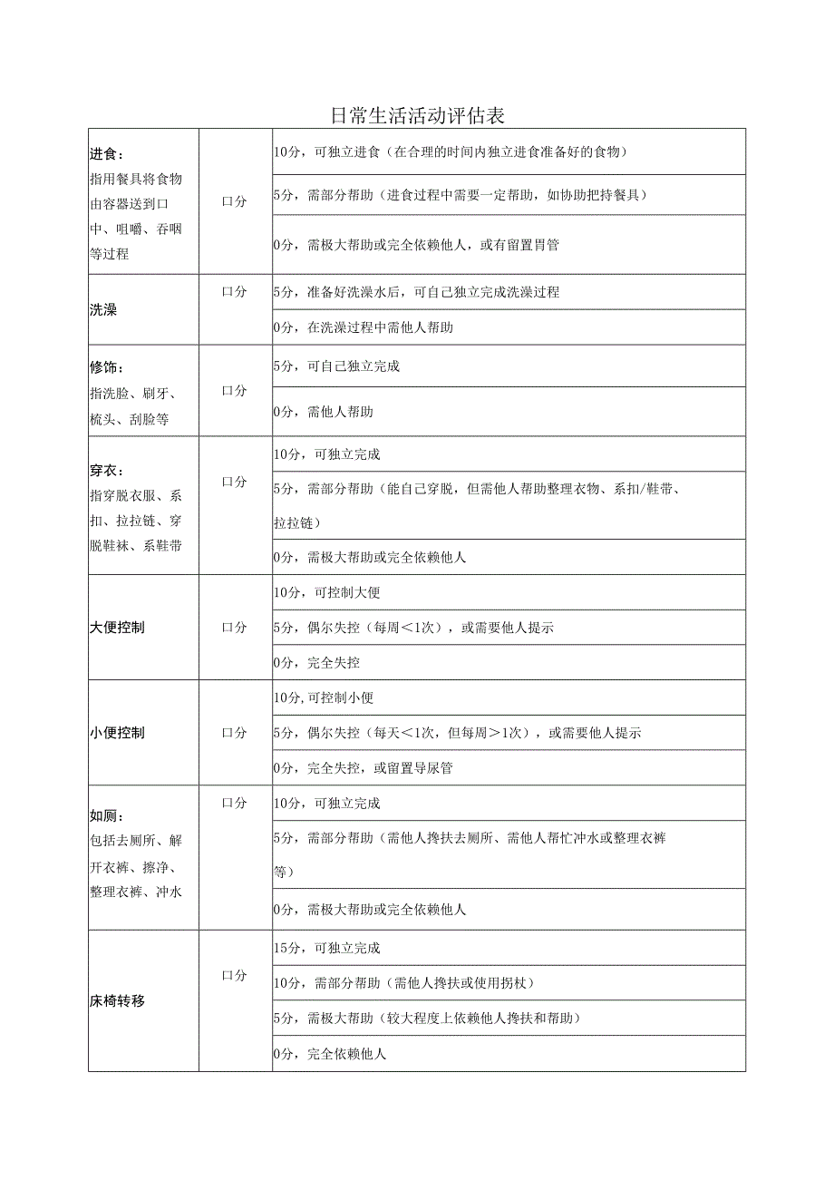 第八章失能等级评估流程、规范及技巧.docx_第2页