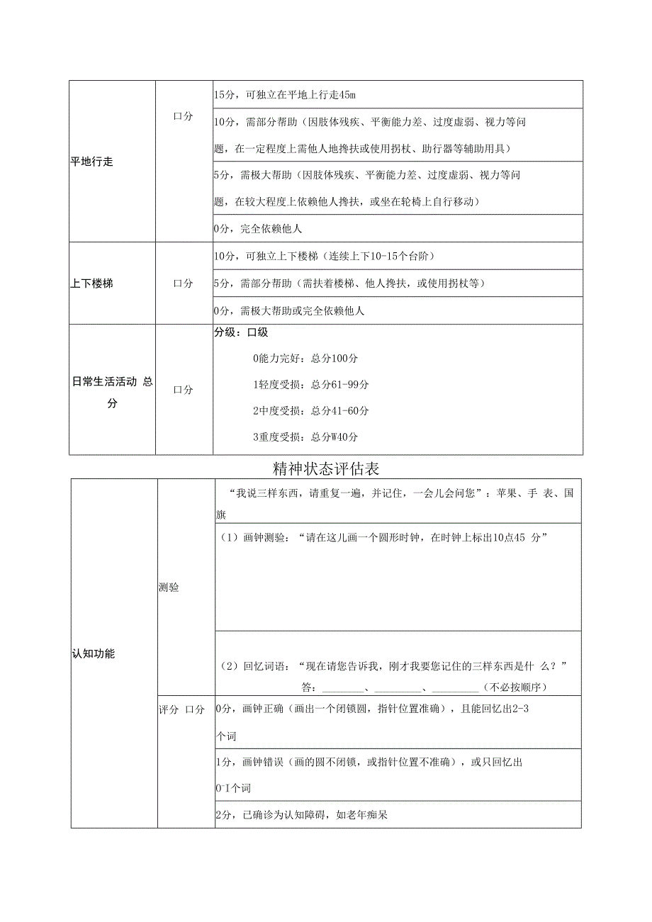 第八章失能等级评估流程、规范及技巧.docx_第3页