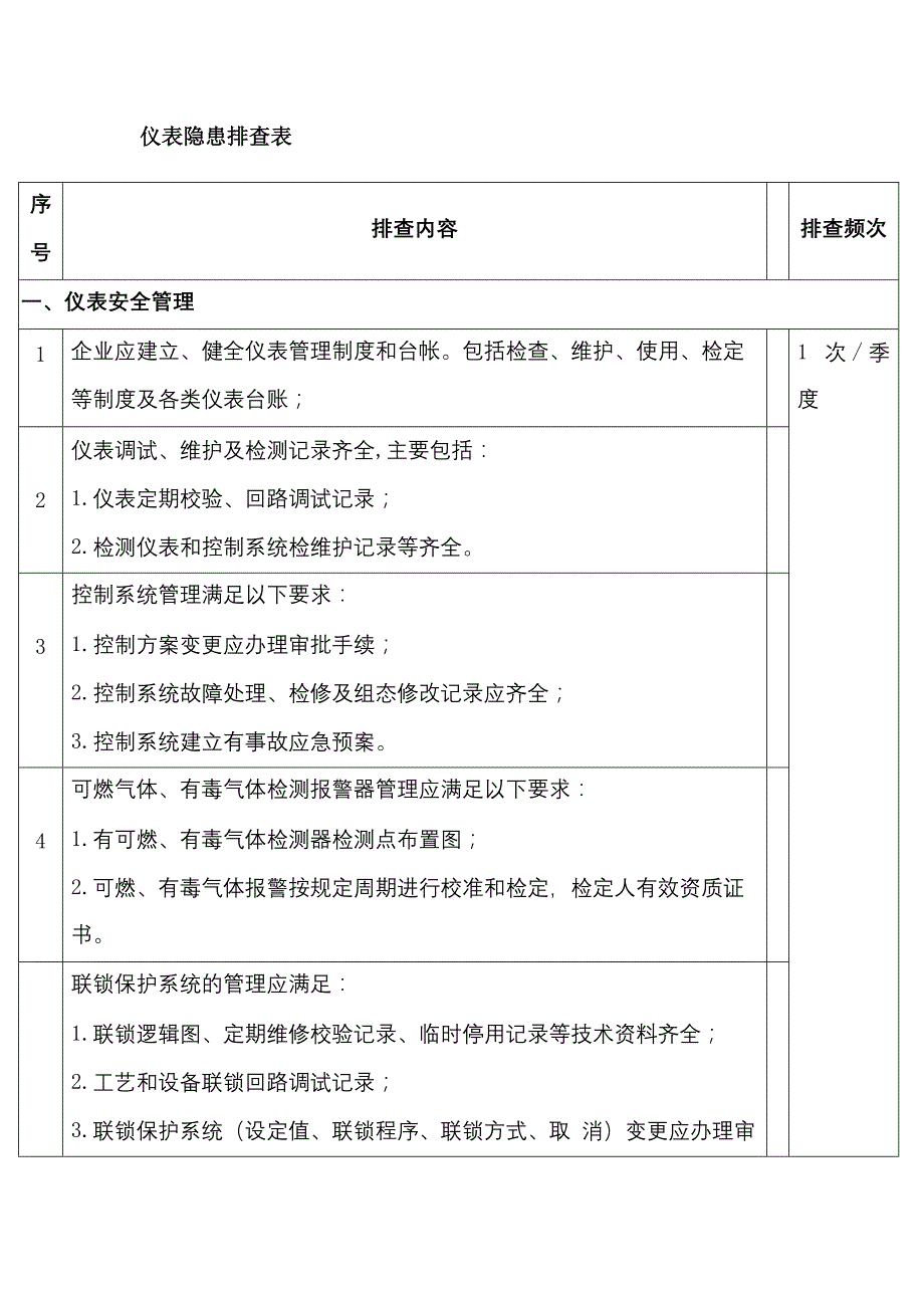 仪表隐患排查表.docx_第1页