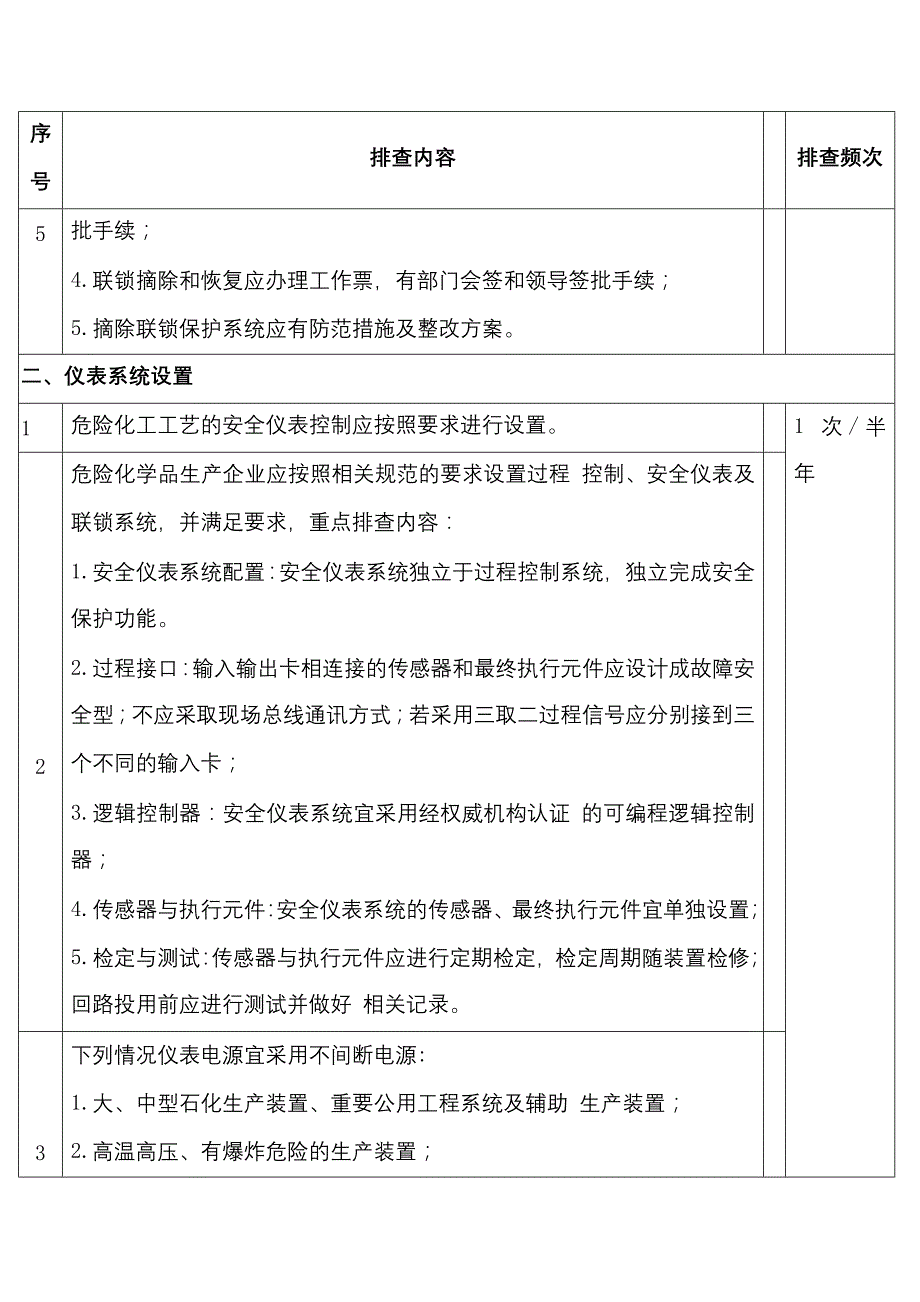 仪表隐患排查表.docx_第2页