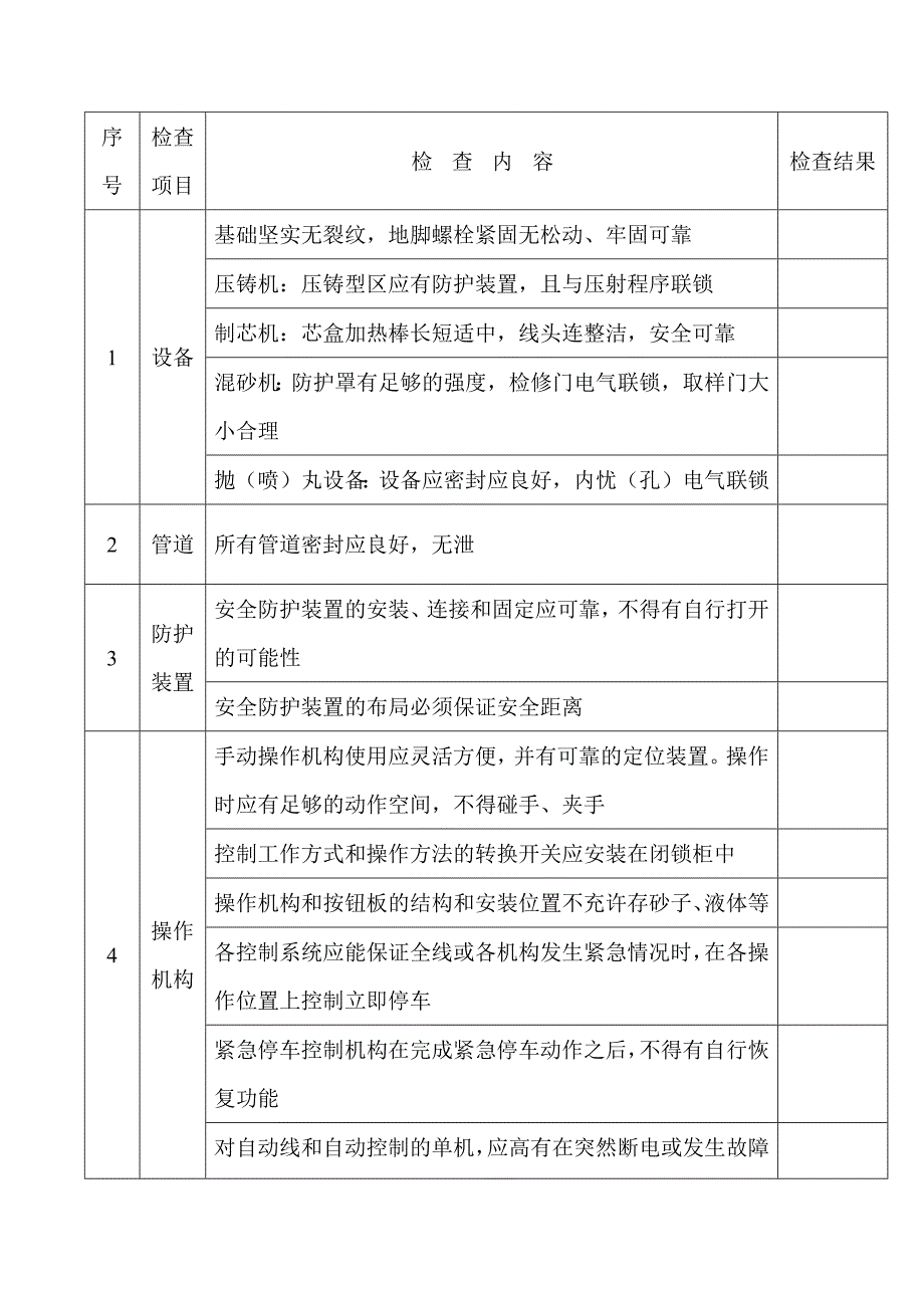 铸造机械安全检查表.docx_第1页