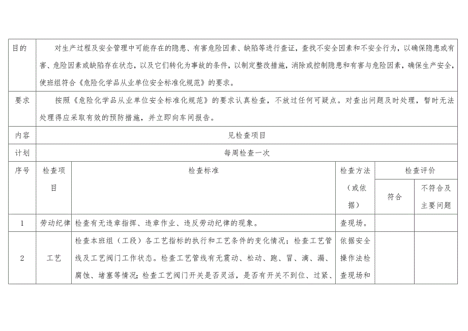 工段（班组）级安全检查表.docx_第1页