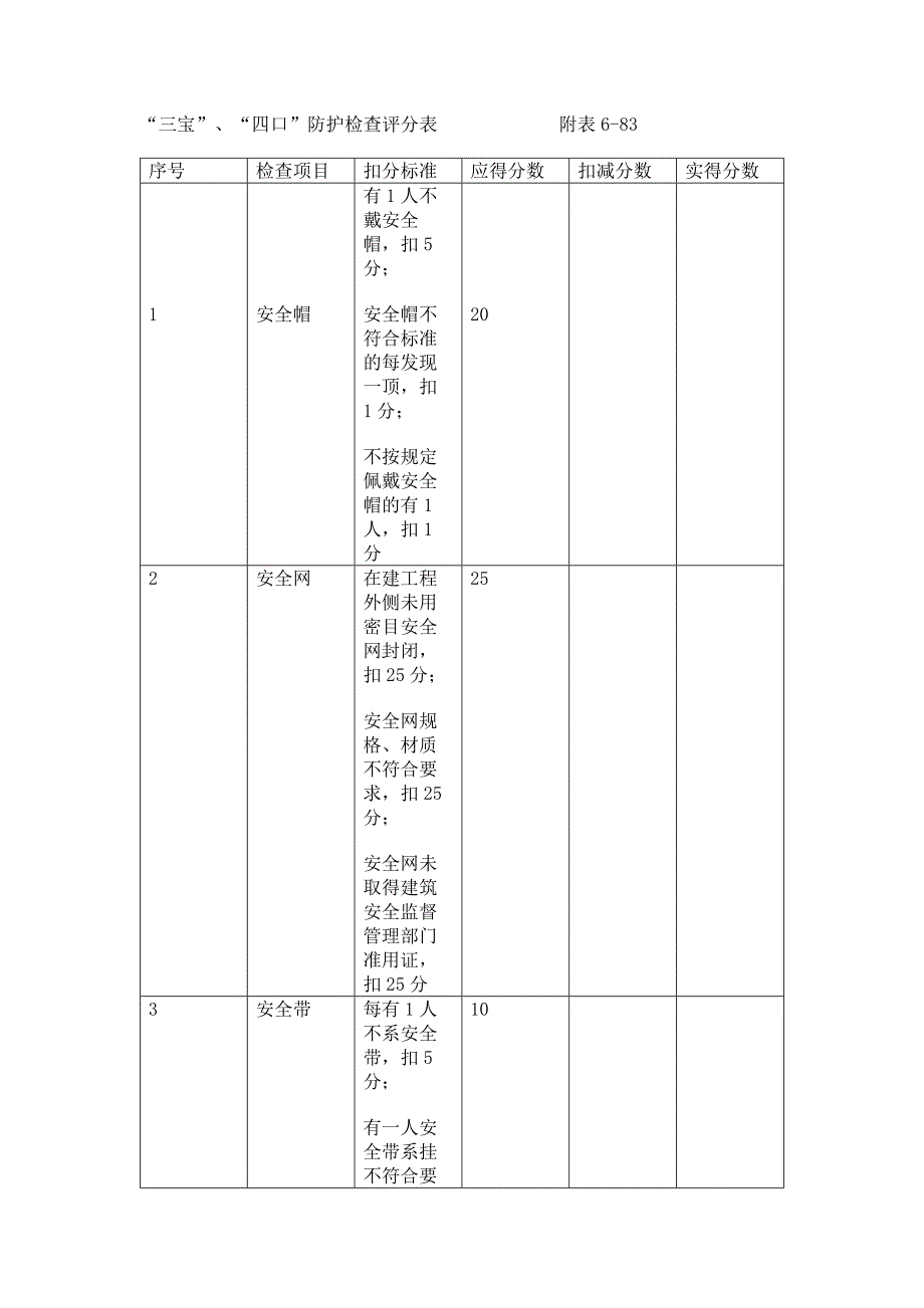 “三宝”、“四口”防护安全检查评分表.docx_第1页