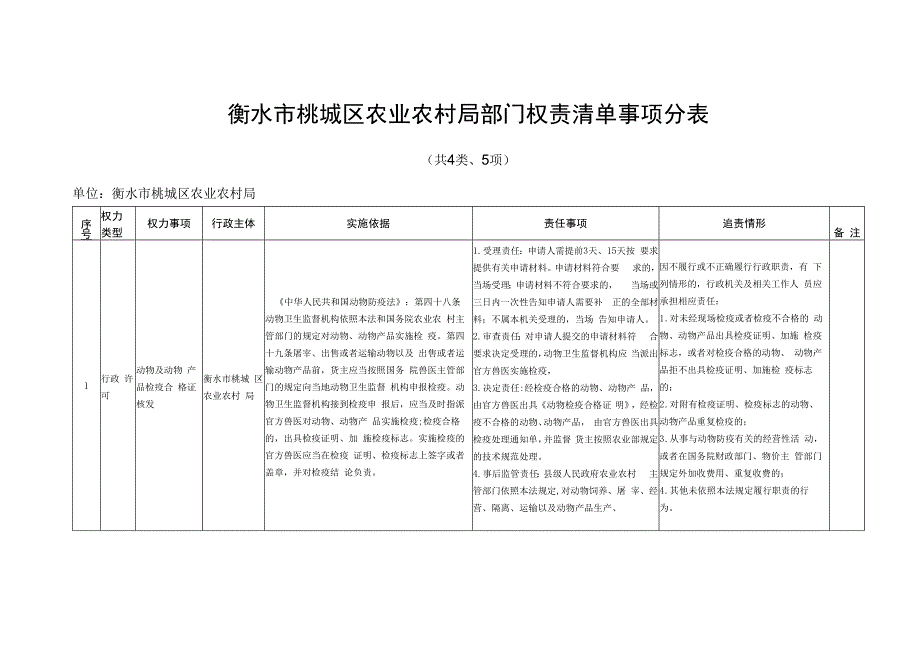 衡水市桃城区农业农村局权责清单事项总表.docx_第3页