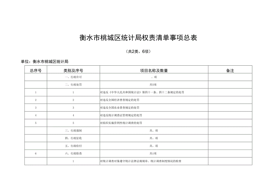 衡水市桃城区统计局权责清单事项总表.docx_第1页