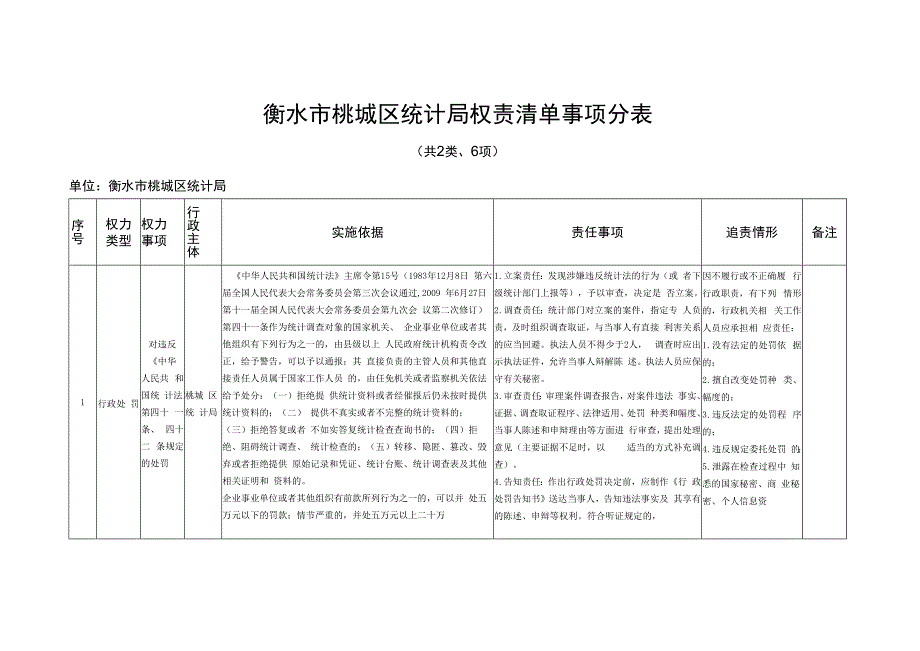 衡水市桃城区统计局权责清单事项总表.docx_第3页