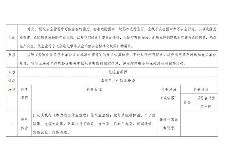 电气设备（专业）安全检查表.docx_第1页