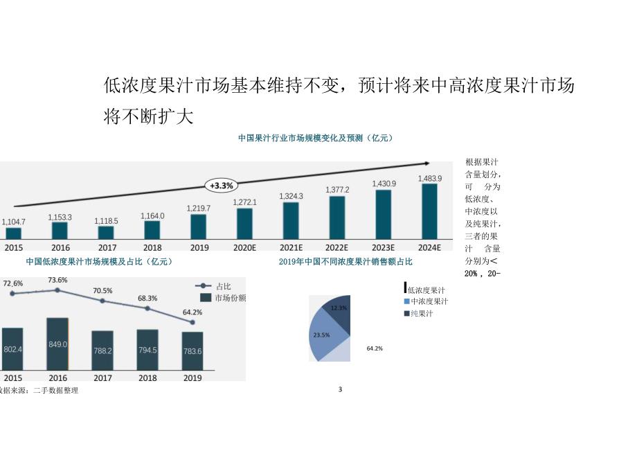 2022年果味饮品趋势报告.docx_第2页