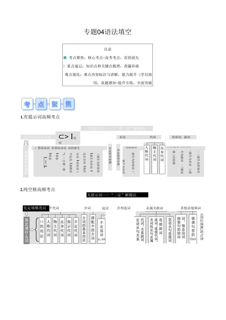 专题04 语法填空（知识讲解+名校新题练）（解析版）.docx_第1页