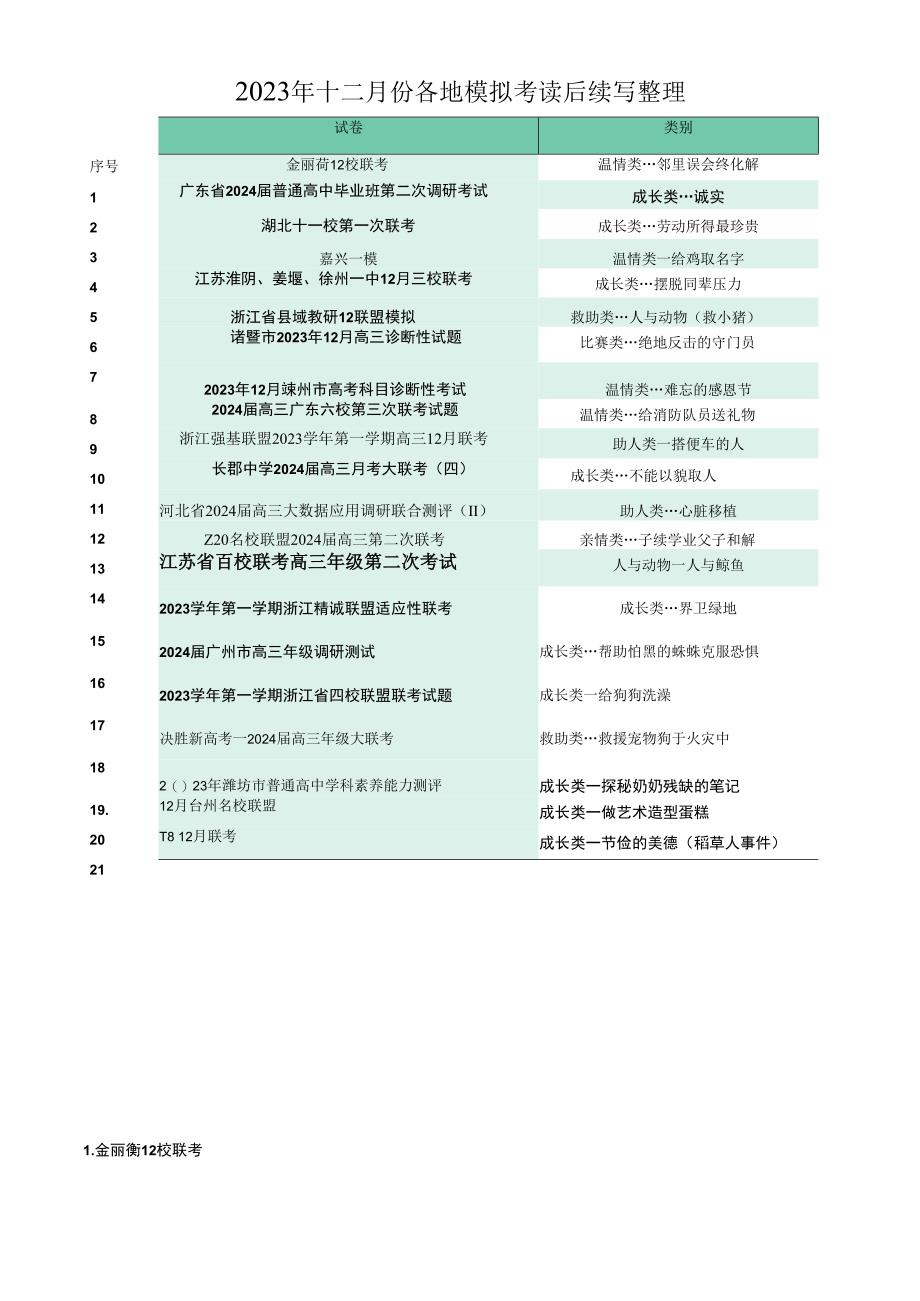 12月各地模拟试题续写整理.docx_第1页