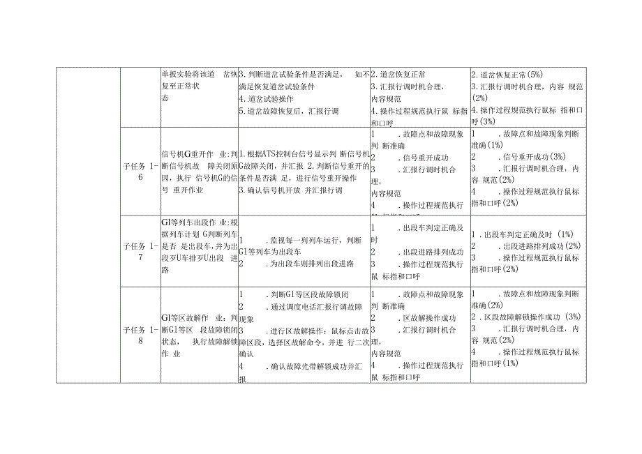 全国职业大赛（中职）ZZ014城市轨道交通运营与维护赛题第7套.docx_第3页