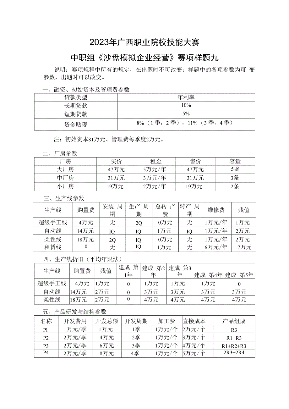 2023年广西职业院校技能大赛中职组《沙盘模拟企业经营》赛项样题9.docx_第1页