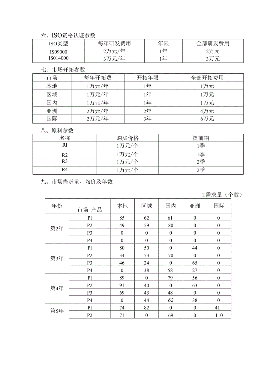 2023年广西职业院校技能大赛中职组《沙盘模拟企业经营》赛项样题9.docx_第2页