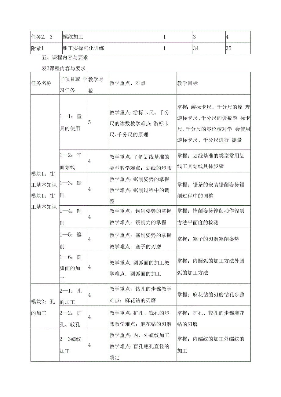 《钳工工艺与技能训练》课程标准.docx_第3页