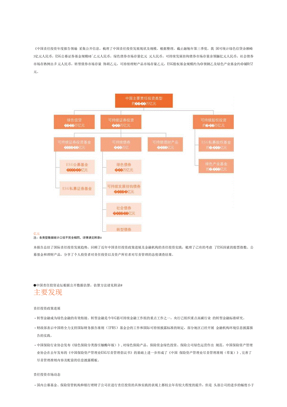 中国责任投资年度报告2023word版.docx_第3页