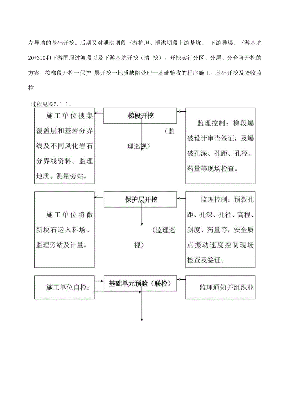 三峡二期工程开挖质量报告.docx_第2页