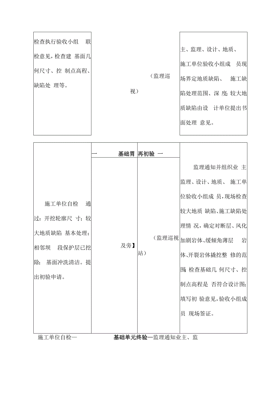 三峡二期工程开挖质量报告.docx_第3页