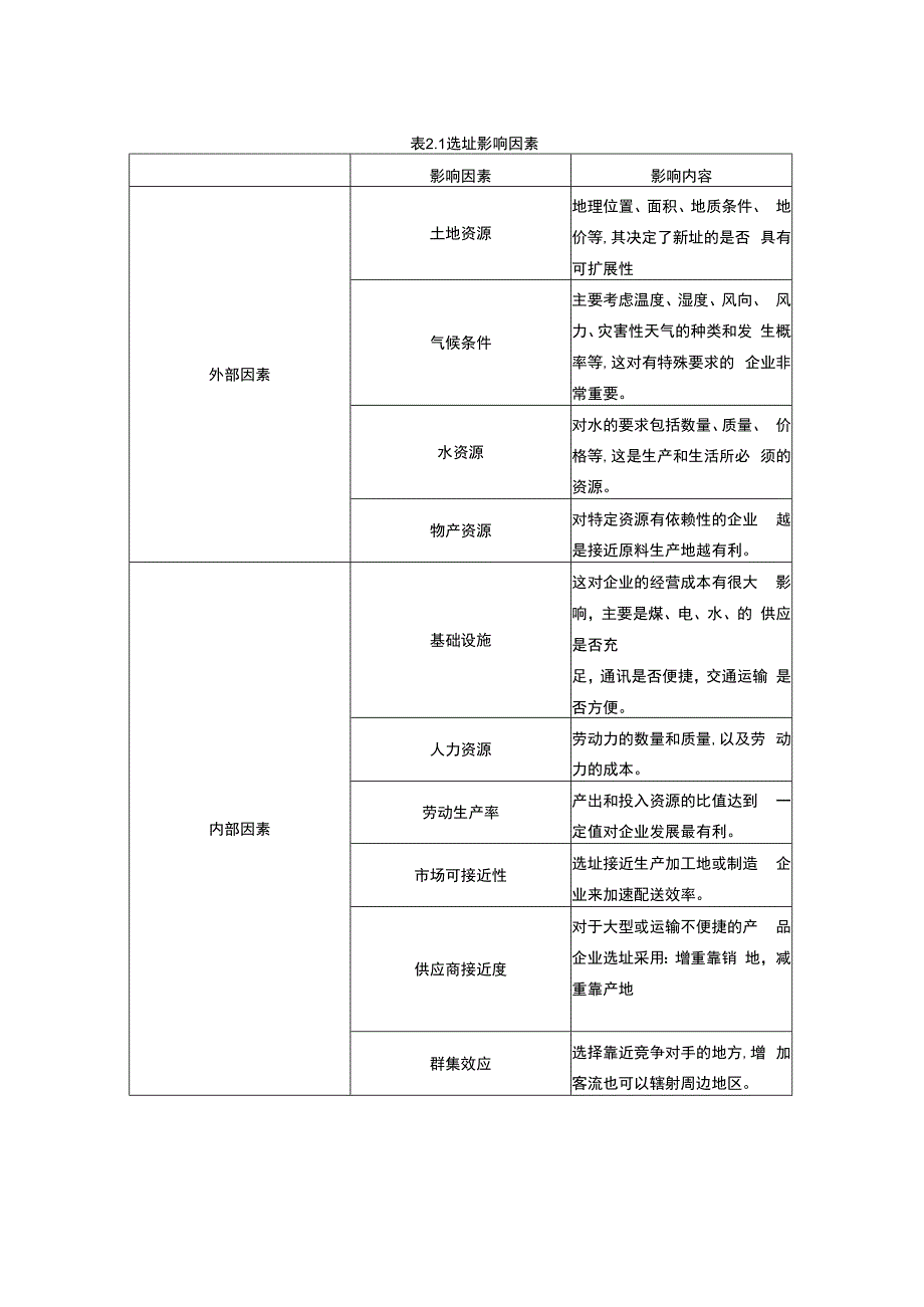 【《润宝物流选址探究5900字》（论文）】.docx_第3页