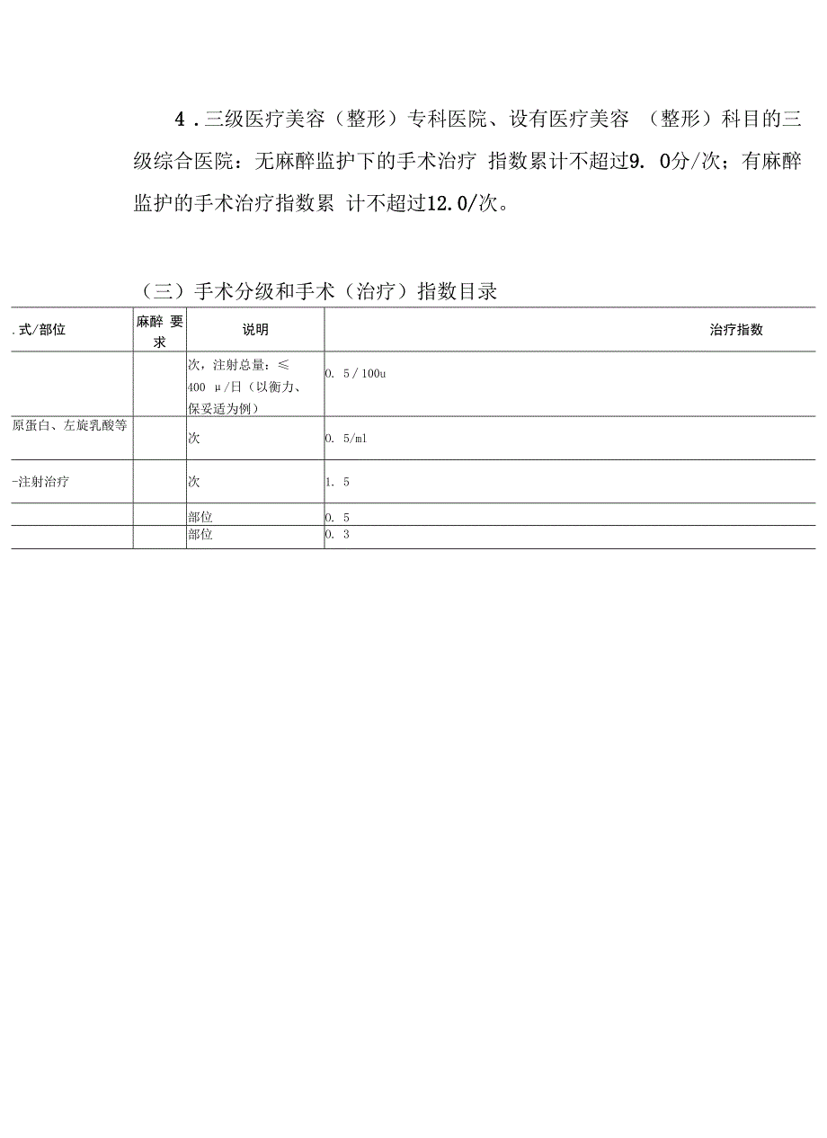 上海市医疗美容服务项目分级管理目录.docx_第2页