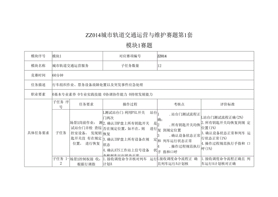 全国职业大赛（中职）ZZ014城市轨道交通运营与维护赛题第1套.docx_第1页