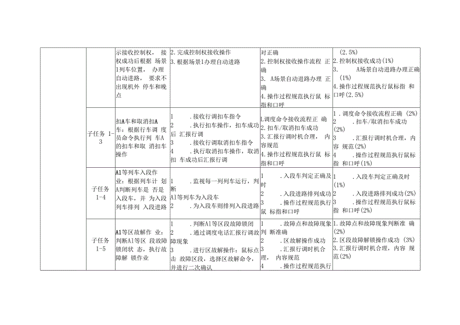 全国职业大赛（中职）ZZ014城市轨道交通运营与维护赛题第1套.docx_第2页