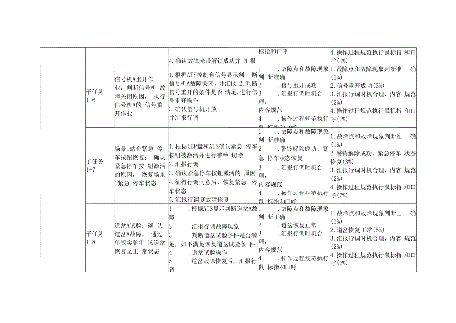 全国职业大赛（中职）ZZ014城市轨道交通运营与维护赛题第1套.docx_第3页