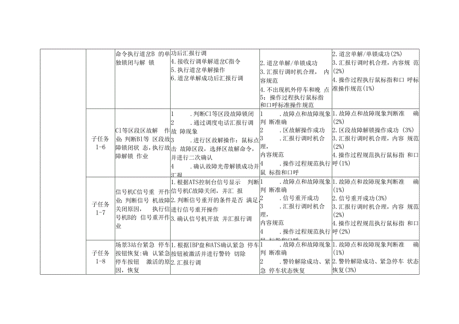 全国职业大赛（中职）ZZ014城市轨道交通运营与维护赛题第3套.docx_第3页