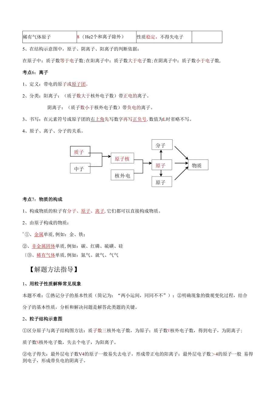 专题10 构成物质的微粒（解析版）.docx_第3页