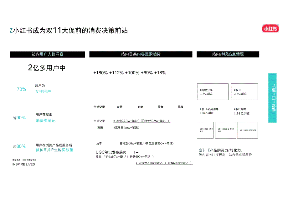 2022年成长型品牌双11营销指南.docx_第3页