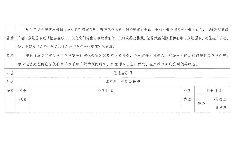 机械设备安全检查表.docx_第1页