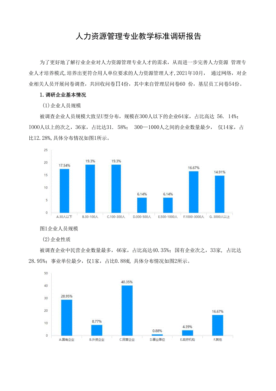 人力资源管理专业教学标准调研报告.docx_第1页