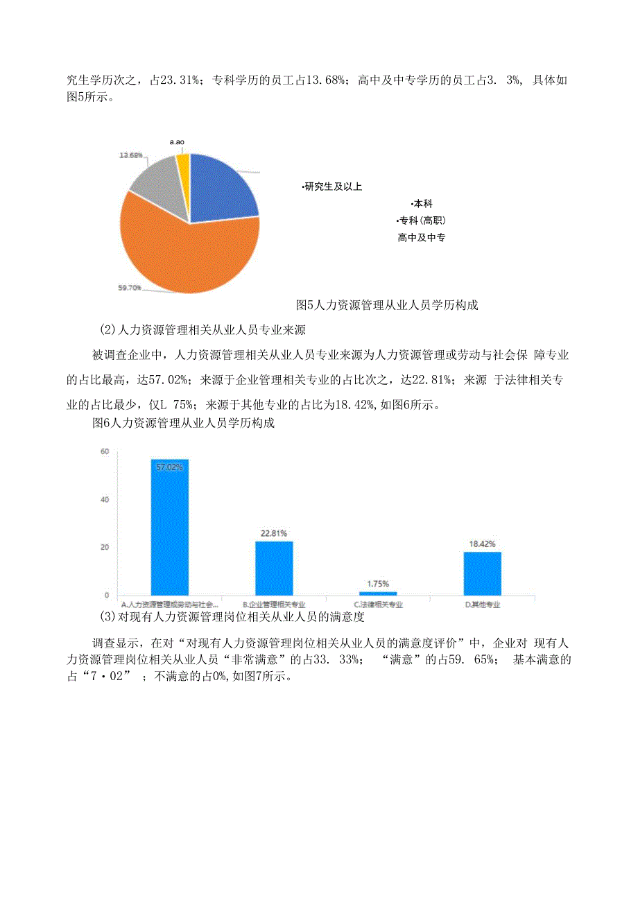 人力资源管理专业教学标准调研报告.docx_第3页