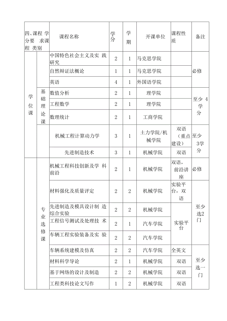 专业学位类别机械工程-专业学位研究生....docx_第3页