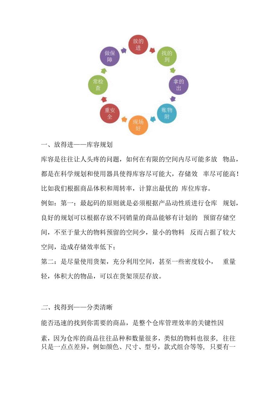 仓库精细管理的二十四字口诀.docx_第1页