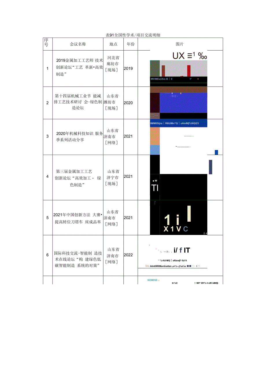 全国性学术_项目交流明细.docx_第1页