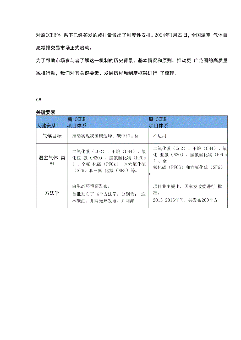 中国温室气体自愿减排交易体系情况介绍.docx_第2页